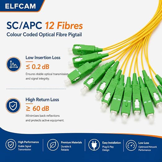Elfcam® - 12-Fiber Single Mode SCA Pigtail 9/125um OS2 - Image 3