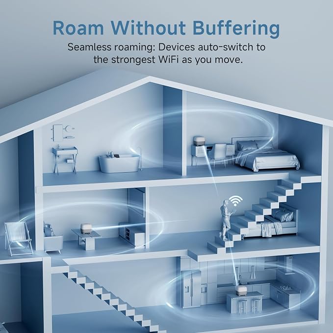 DBIT AC1200 Whole Home Mesh WiFi System, Covers up to 6, 000 Sq Ft, Dual-Band - Image 5