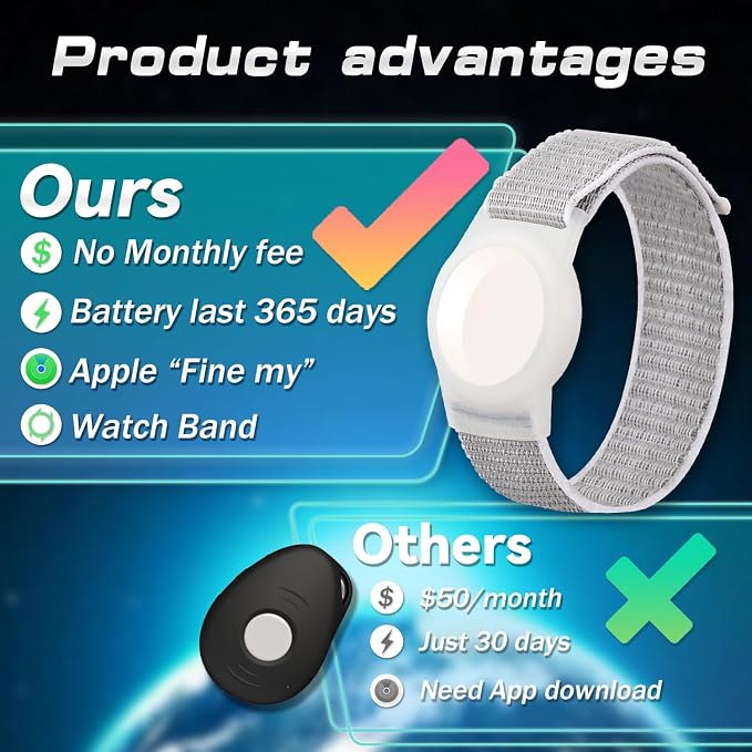 GPS Tracker for Kids, Special Needs, Elderly - Image 3