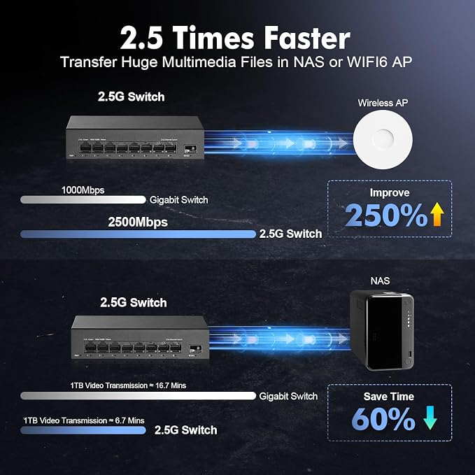 8 Port 2.5G Managed Switch, 8 x 2.5Gbps Base-T Ports and 10G SFP+ Slot - Image 7