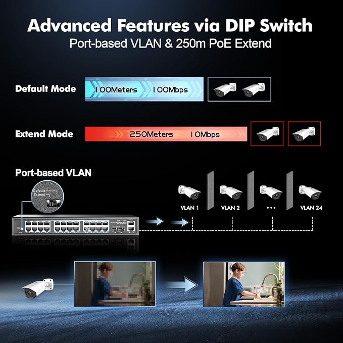 28 Port POE Switch, 24 POE+ 100Mbps, 2 Gigabit Uplink, 2 Gigabit SFP, - Image 7