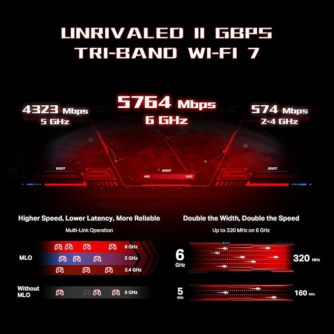 TP-Link Tri-Band BE11000 Wi-Fi 7 Gaming Router Archer GE650 | 6-Stream 11 Gbps - Image 4
