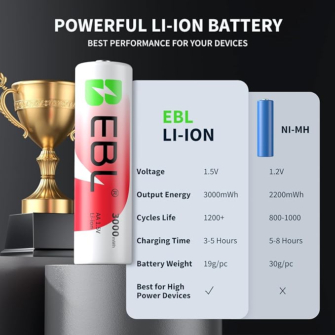 EBL Rechargeable AA Batteries Lithium - Image 9