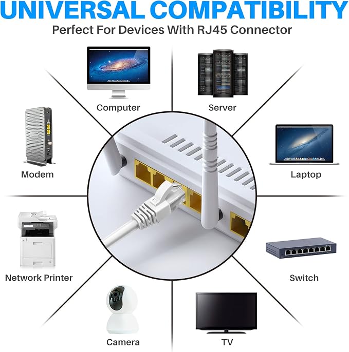 Adoreen Cat 6 Ethernet Cable 60 Ft-White, Outdoor & Indoor Snagless Long Round - Image 6