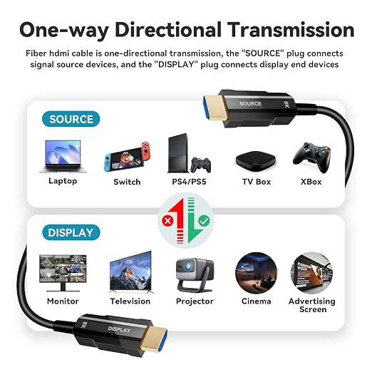 8K HDMI 2.1 Cable 250ft, Long Fiber Optic HDMI Cable, Ultra High Speed Thin - Image 7