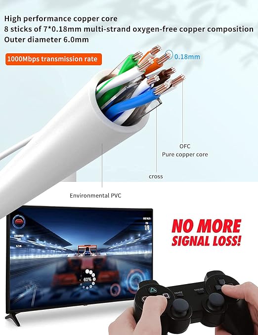 2Pack 90 Degree CAT6 Ethernet Extension Cable White Short Cat 6 Cable Extender - Image 9