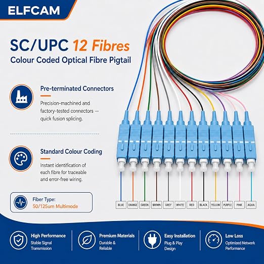 Elfcam® - 12-Fibre SC/UPC OM3 Multimode 50/125um Colour-Coded Optical Fibre - Image 3