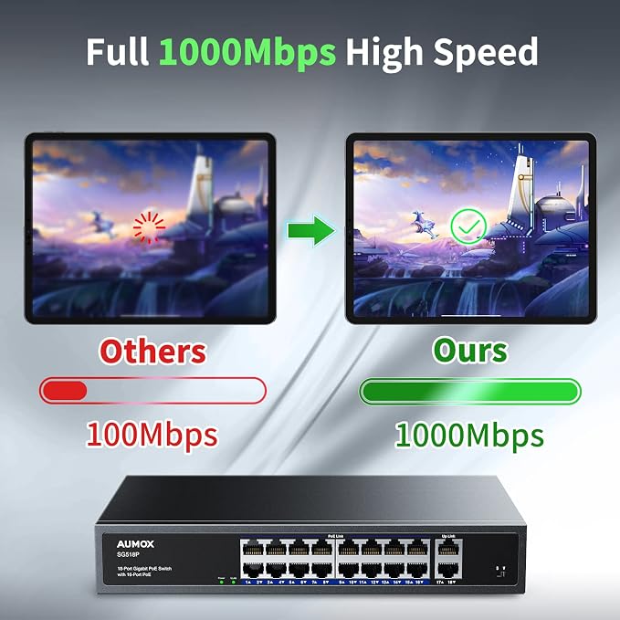 18-Port Ethernet Gigabit PoE Switch, 16-Port PoE - Image 3