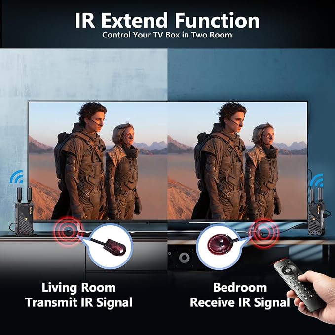 Wireless HDMI Transmitter and Receiver: 1312ft Plug&Play HDMI Wireless Extender - Image 5