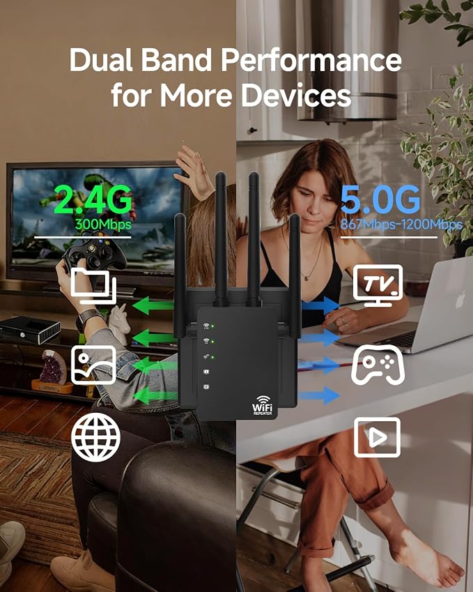 WiFi Extender Signal Booster for Home, WiFi Extender, Long Range up to 12880 Sq - Image 3