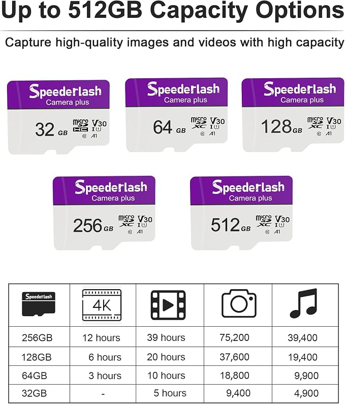 Micro SDXC Memory Card 128GB 5 Pack, Speederlash Camera Plus TF Card - Image 7