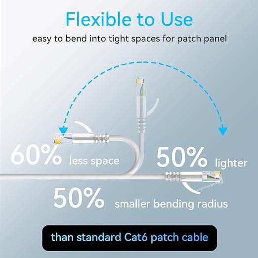 Sokqovt Cat6a Patch Cables Slim 6ft, Flexible Cat6 Ethernet Patch Cable 10G - Image 3