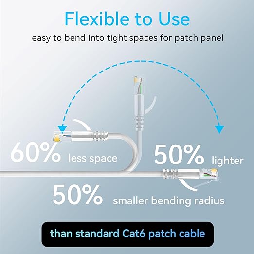 Sokqovt Cat6a Patch Cables Slim 7ft, Flexible Ethernet Cable 10G 550MHZ - Image 3