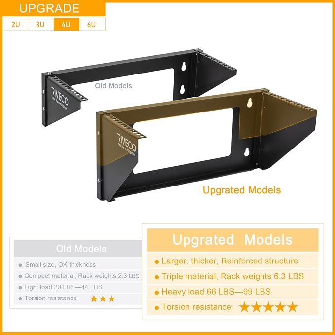 RIVECO 4U Wall Mount Rack for Network. Reinforced Heavy Load 66-99 LBS Small - Image 2