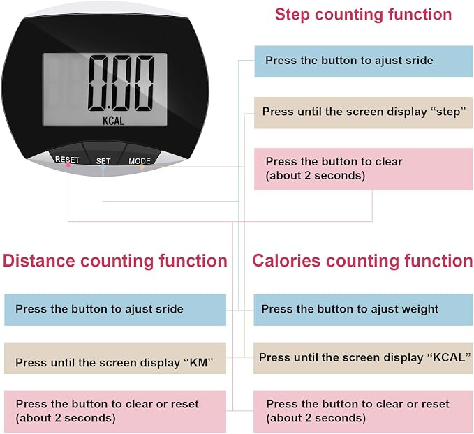 Weewooday Pedometer for Walking Steps and Miles Simple Pedometer Clip on - Image 4
