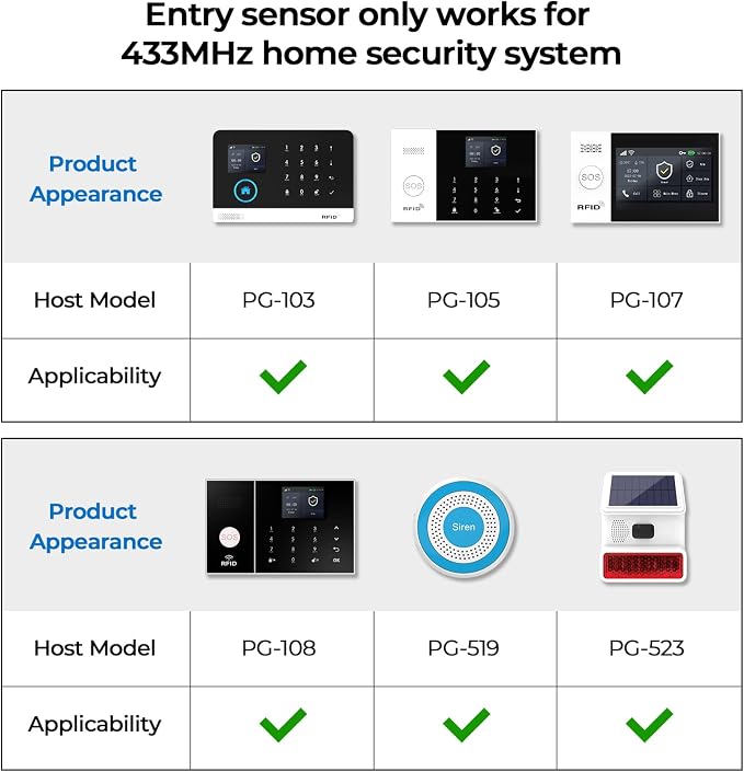 Door and Window Alarm Sensors, Window Sensors - Image 7