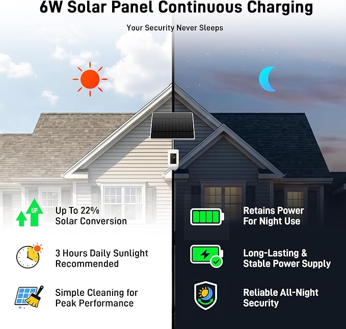 Solar Panel for Ring Camera, 6W Solar Charger for Ring Stick Up Cam Plus/Pro & - Image 5