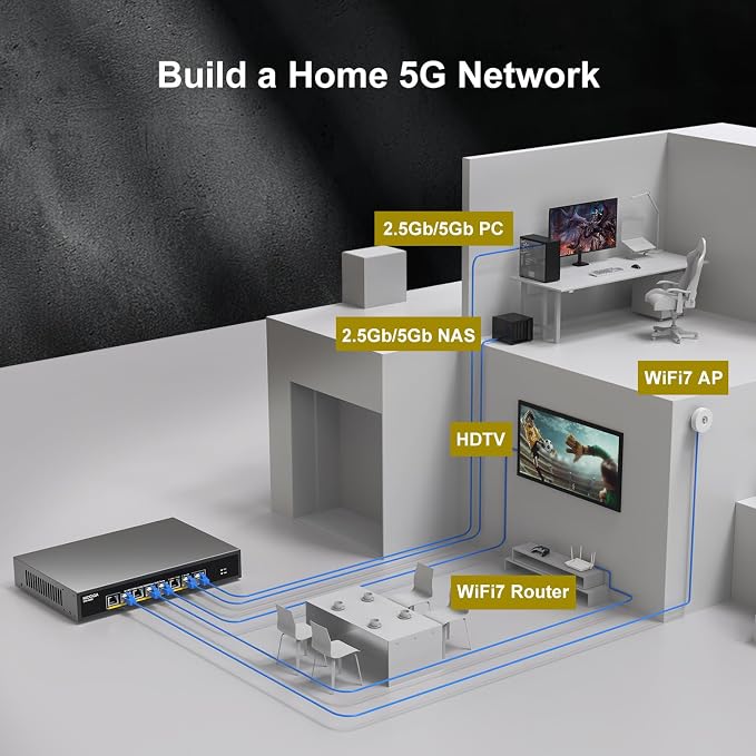 8 Port 5G Ethernet Switch Unmanaged, - Image 4