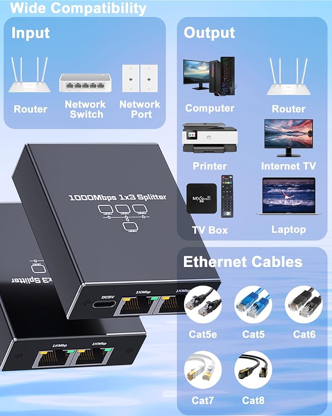 Ethernet Splitter 1 to 3, 1000Mbps High Speed Ethernet Cable Splitter - Image 2