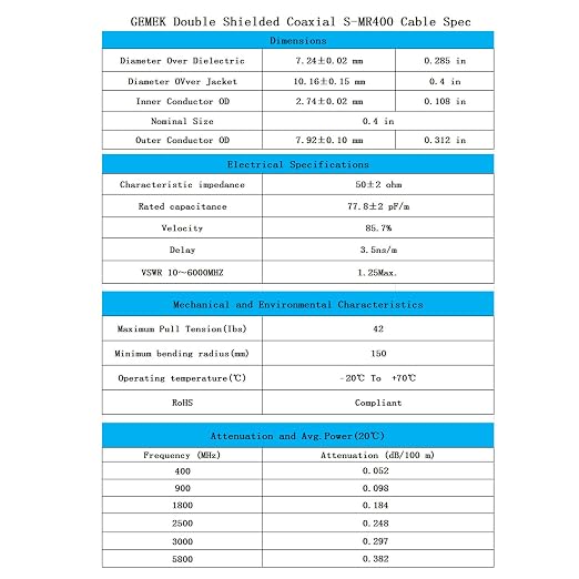 75ft N Male to SMA Male Cable, SMA to N Cable 50 ohm Ultra Low Loss KMR240 - Image 6