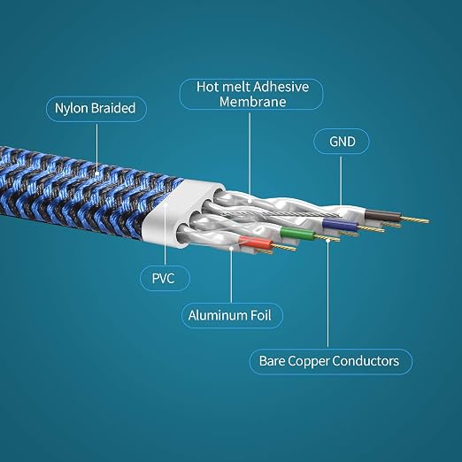 DanYee Cat 8 Ethernet Cable, 10FT Nylon Braided Flat Network Cable High Speed - Image 3