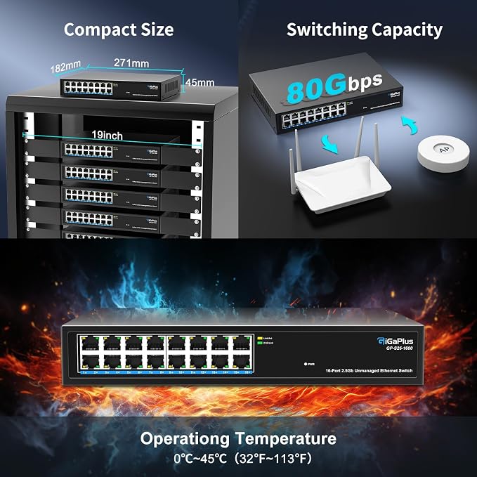 16 Ports 2.5Gb Unmanaged Ethernet Switch, 16*2.5G Base-T Ports. GiGaPlus - Image 7