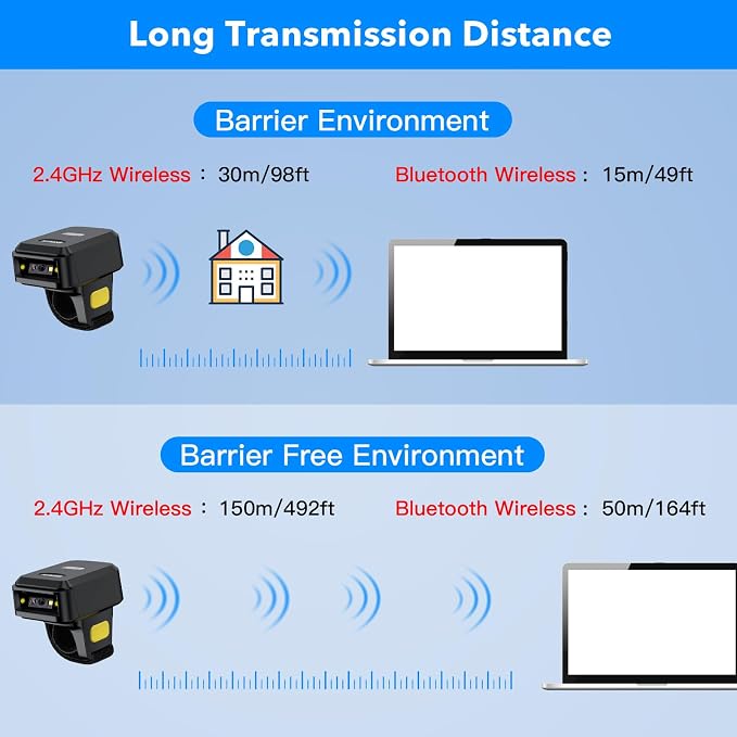 2D Bluetooth Barcode Scanner, Mini Wireless Wearable Finger Barcode Scanner - Image 3