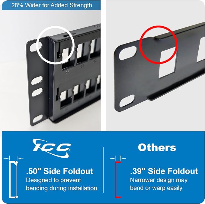 ICC 48 Port Blank Keystone 2U Patch Panel - Image 3