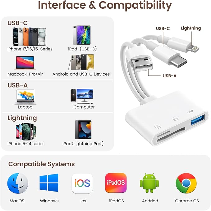 SD Card Reader for iPhone iPad Mac, 3-in-1 Lightning/USB-C/USB-A MicroSD/SD - Image 3