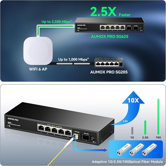 7 Port 2.5Gb Unmanaged Ethernet Switch - Image 3