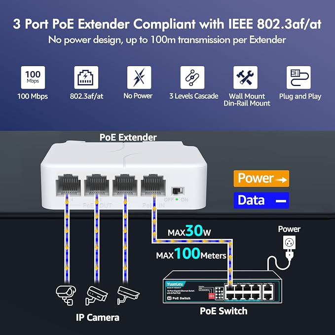 YuanLey 4 Port PoE Extender - Image 2