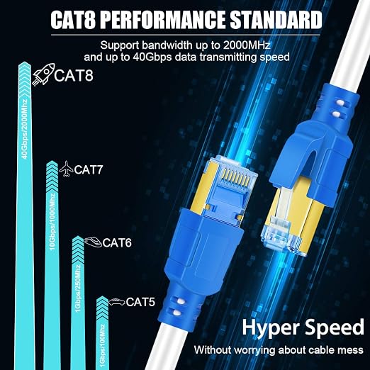 Cat 8 Ethernet Cable 75 ft, Internet Network Long LAN Cable, Weatherproof - Image 4