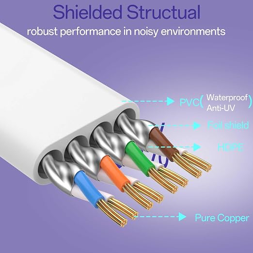Cat8 Flat Ethernet Cable 3 FT Indoor & Outdoor, Invisable Ultra-Thin Ethernet - Image 3