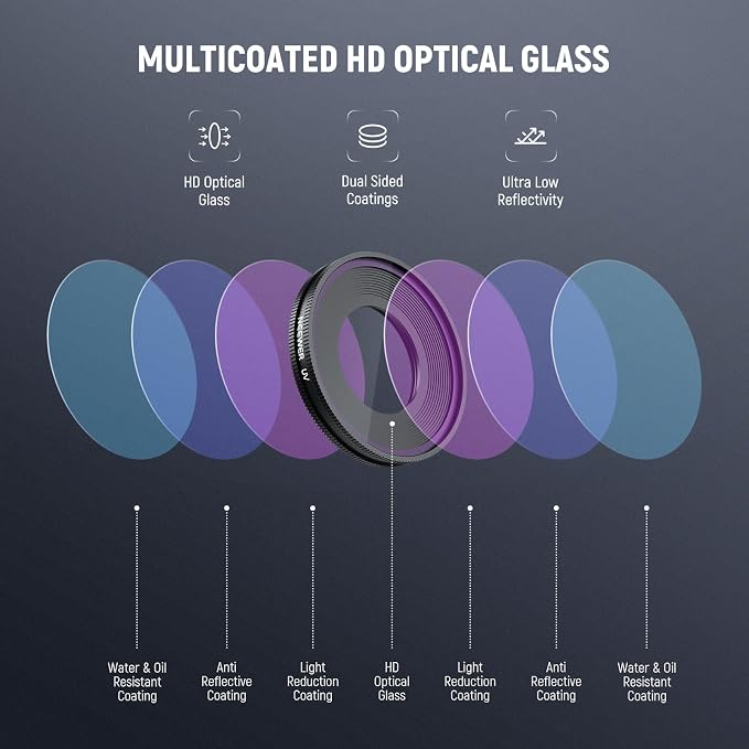 NEEWER UV Filter Compatible - Image 5