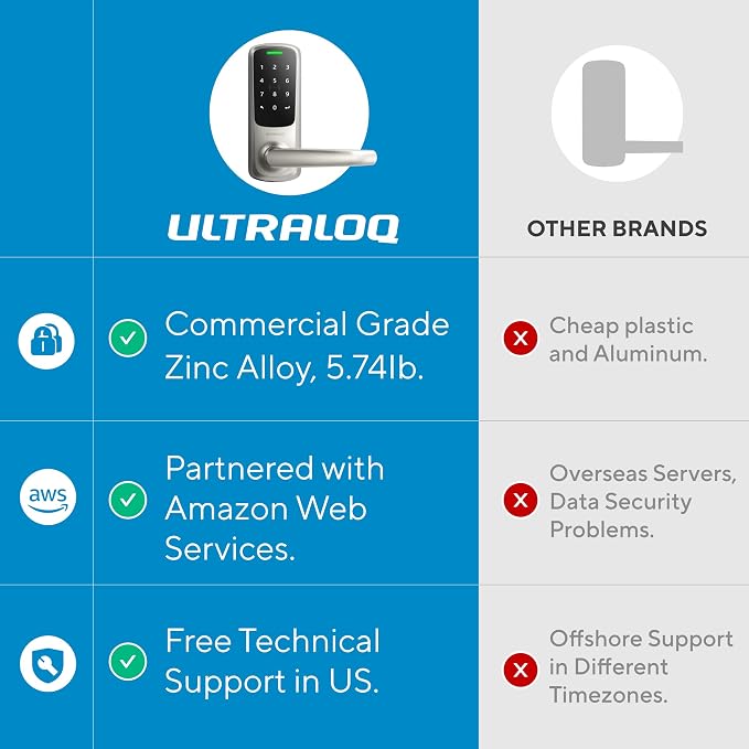 ULTRALOQ Latch 5 World's First Built-in WiFi Smart Lock - Image 8
