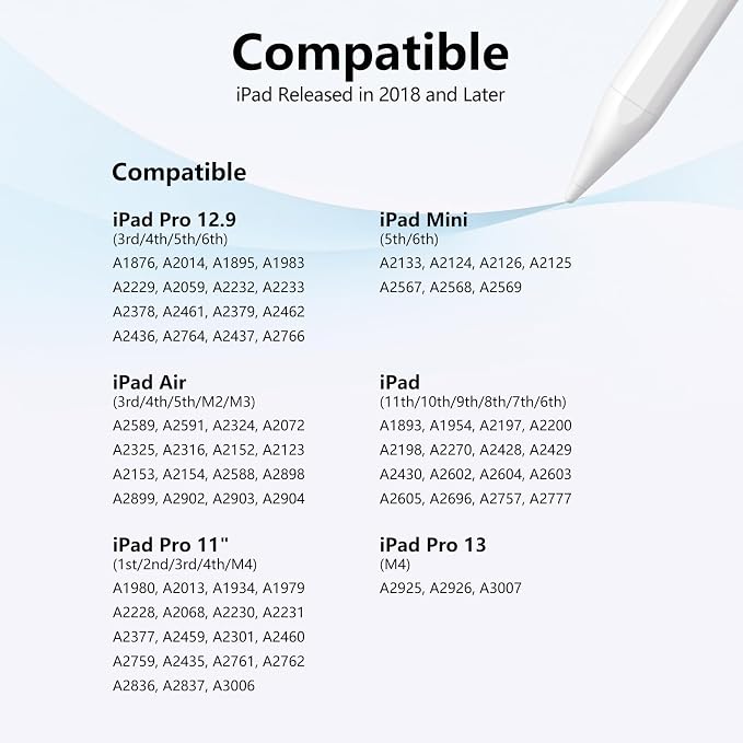 Stylus Pen for iPad 6th-11th Generation-2X Fast Charge Active Pencil Compatible - Image 5