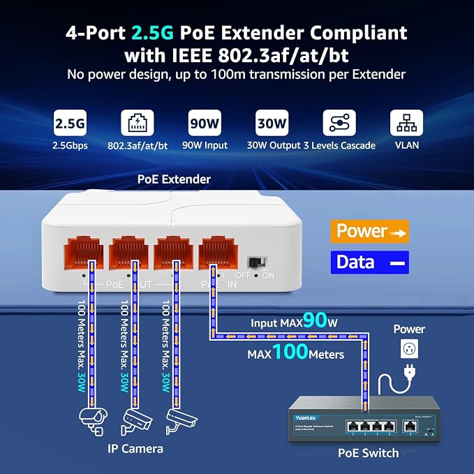 YuanLey 4 Port 2.5G PoE Extender - Image 2
