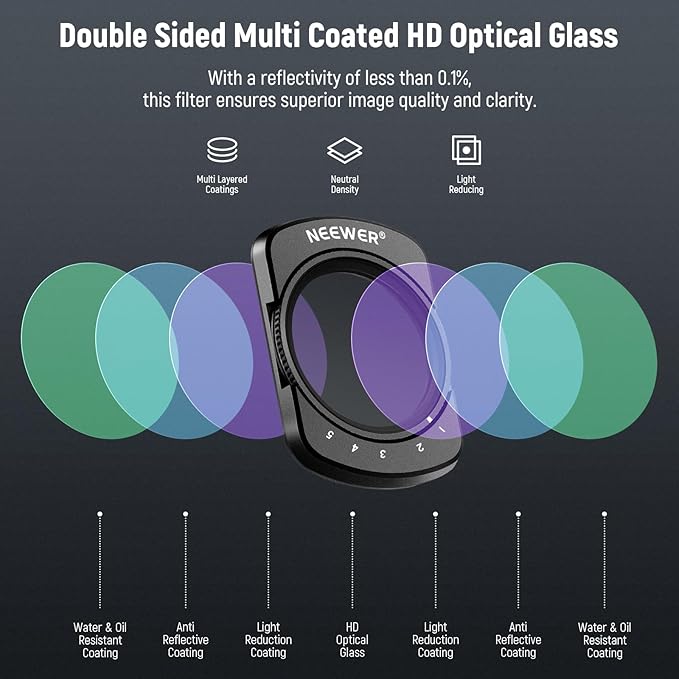 NEEWER Variable ND + CPL + UV Filter Set Compatible - Image 6