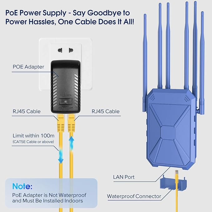 AX1800 Outdoor WiFi 6 Extender, Long Range Outdoor WiFi Extender Signal Booster - Image 5