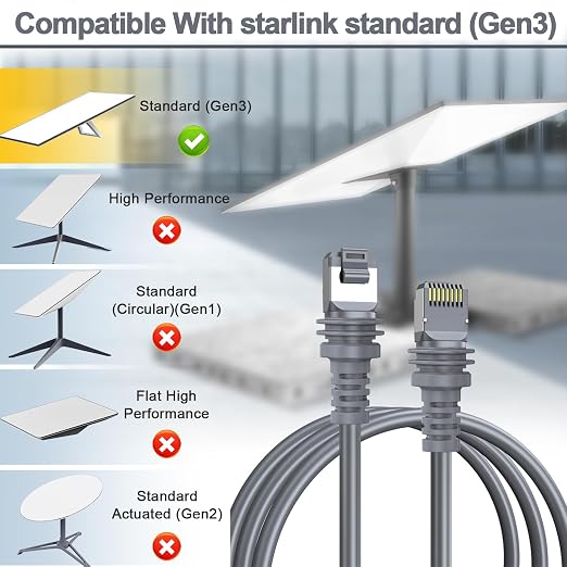 Starlink Cable, 75FT/23M Starlink Gen 3 Cable - Image 7