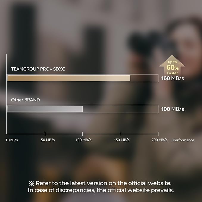 TEAMGROUP PRO 256GB UHS-I U3 A2 V30 4K UHD Read/Write Speed up to 160/120MB/s - Image 2