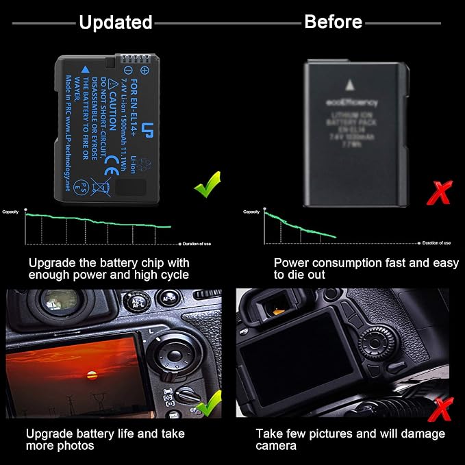 LP EN-EL14 / EN-EL14a Battery 1500mAh - Image 7
