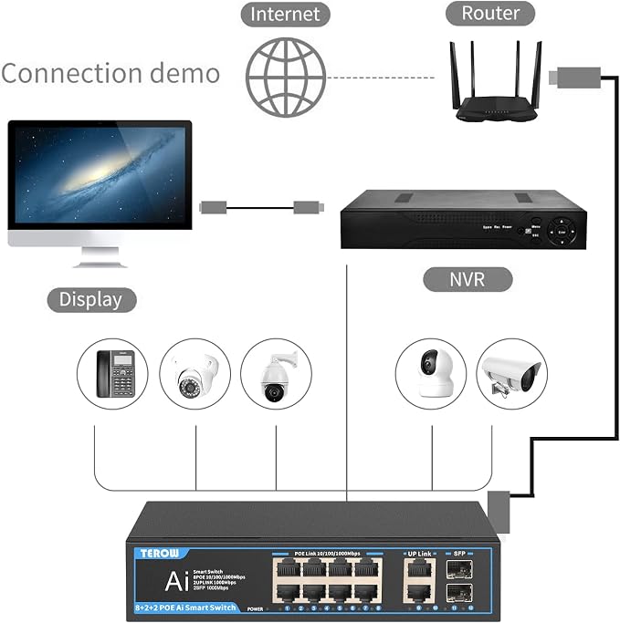 PoE Gigabit Switch 8-Port with 2 uplink & 2 SFP: TEROW 12-Port PoE+ - Image 5