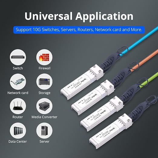 ipolex 10G SFP+ Twinax Cable, Direct Attach Copper Passive Cable, - Image 7