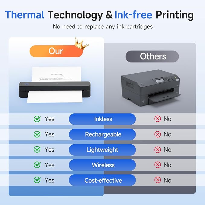 iDPRT Portable Thermal Printer, MT610 Pro Wireless - Image 8