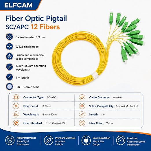 Elfcam® - 12-Fiber Single Mode SCA Pigtail 9/125um OS2 - Image 7