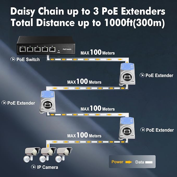IP67 Outdoor Gigabit PoE Passthrough Switch - 1 In 1 Out Extender - Image 5