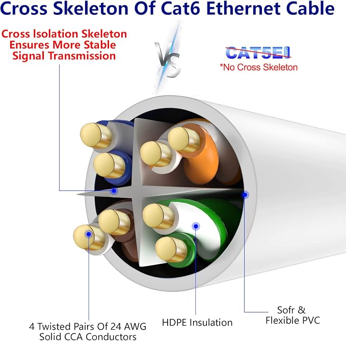 Adoreen Cat 6 Ethernet Cable 35 Ft-White, Outdoor & Indoor Snagless Long Round - Image 4