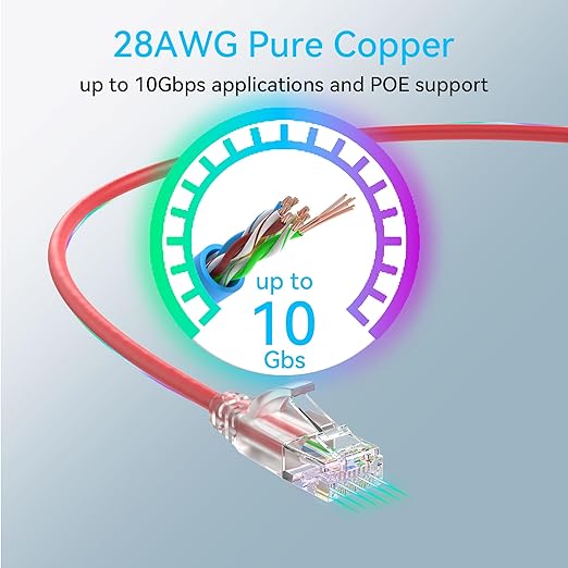 Sokqovt Cat6a Patch Cables Slim 5ft, Flexible Cat6 Ethernet Patch Cable 10G - Image 5