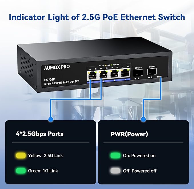 6 Port 2.5G PoE Switch, AUMOX PRO 4 Port 2.5G Network Unmanaged Switch - Image 3